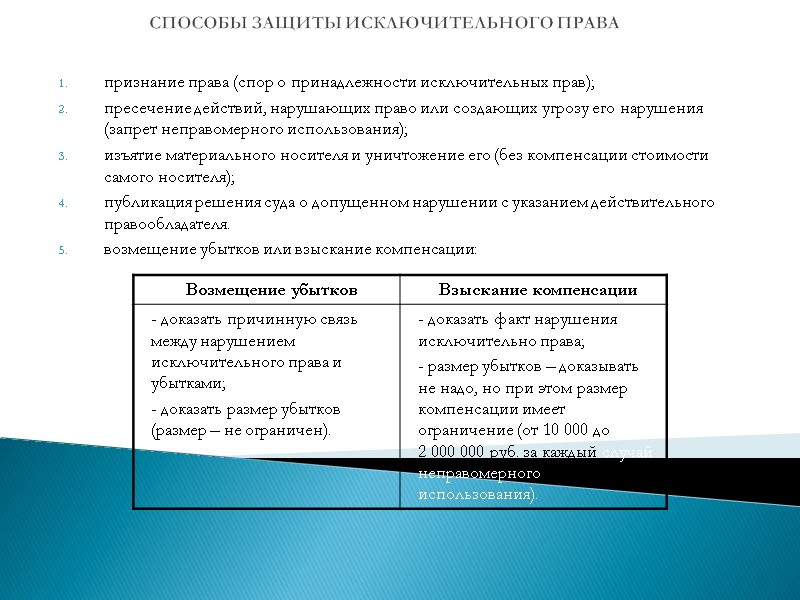 СПОСОБЫ ЗАЩИТЫ ИСКЛЮЧИТЕЛЬНОГО ПРАВА  признание права (спор о принадлежности исключительных прав); пресечение действий,